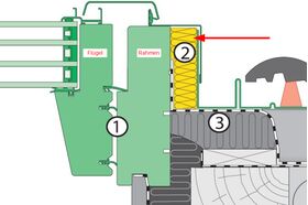 Eindeckrahmen EHV-AT THERMO von FAKRO mit Befestigungsblechen und Alu-Schürze