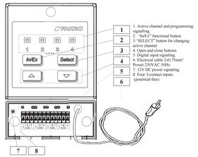ZWMA Modul von FAKRO mit 4 Digitaleingängen für Fremdgeräte