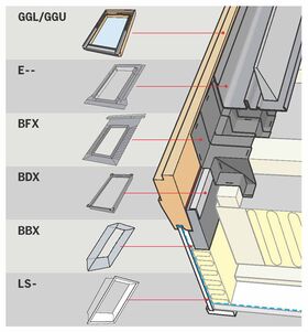 Dämm- und Anschluss-Set VELUX BDX 2000F für Eindeckrahmen EDJ