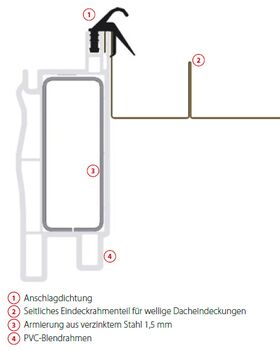 Eindeckrahmen Skyfens Supro P für Schindeln und Schiefer