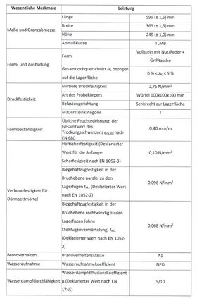 Porenbeton, Gasbeton Planstein SOLBET PP2-035 nach DIN V 4108-4